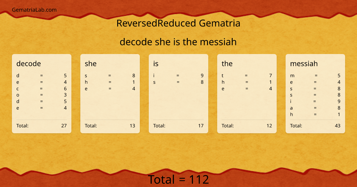 decode she is the messiah in reversedReduced Gematria